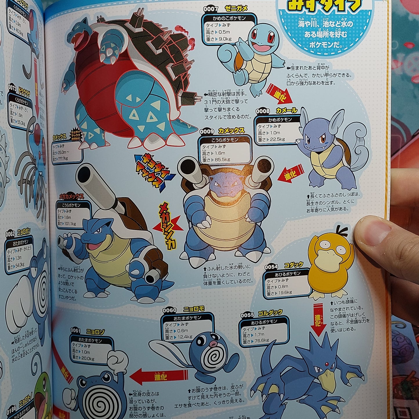 Enciclopedia Pokemon 1020+ Artbook